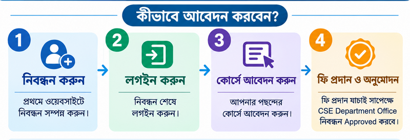 1st Invitation: CSER&D Digital Skills Training Program